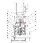 Pompe multicellulaire verticale en inox LVS15 LEO tunisie